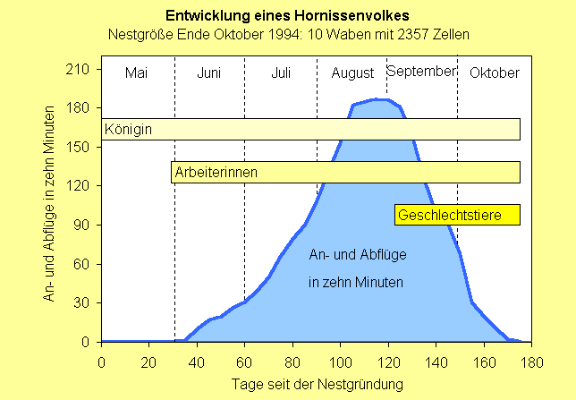 Flugfrequenzkurve